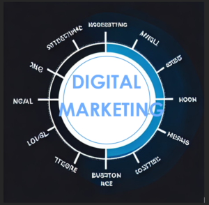 Read more about the article What does digital marketing mean in the Internet world?